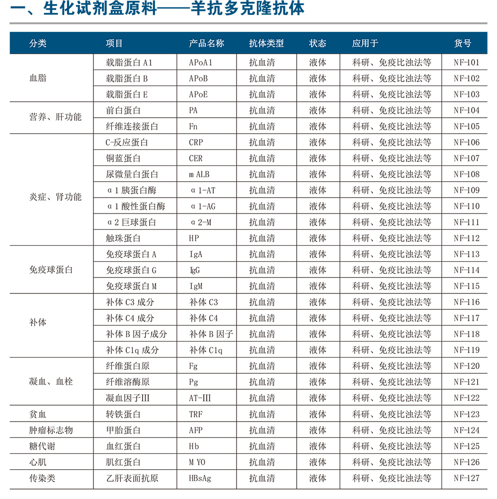 生化试剂盒原料-多克隆抗体