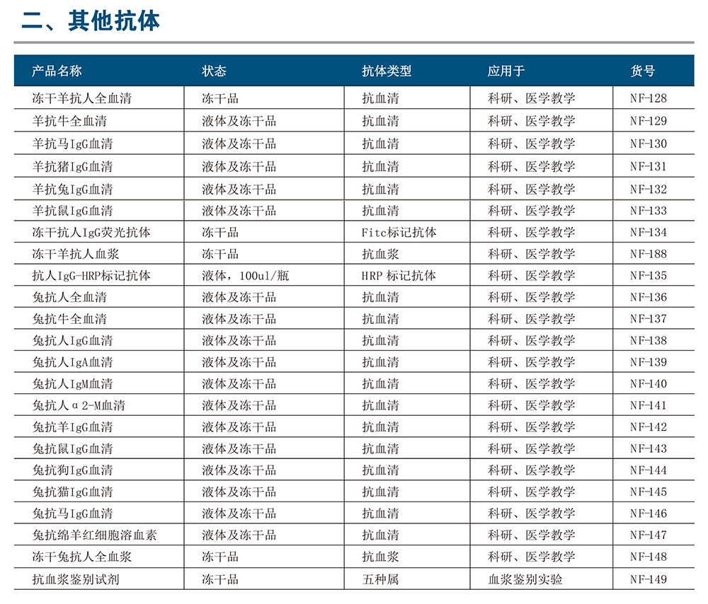 其他抗体