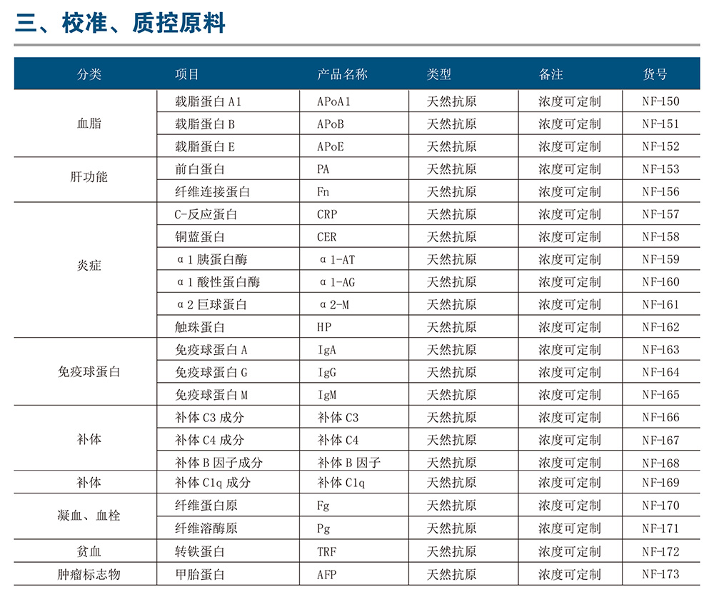 校准、质控原料