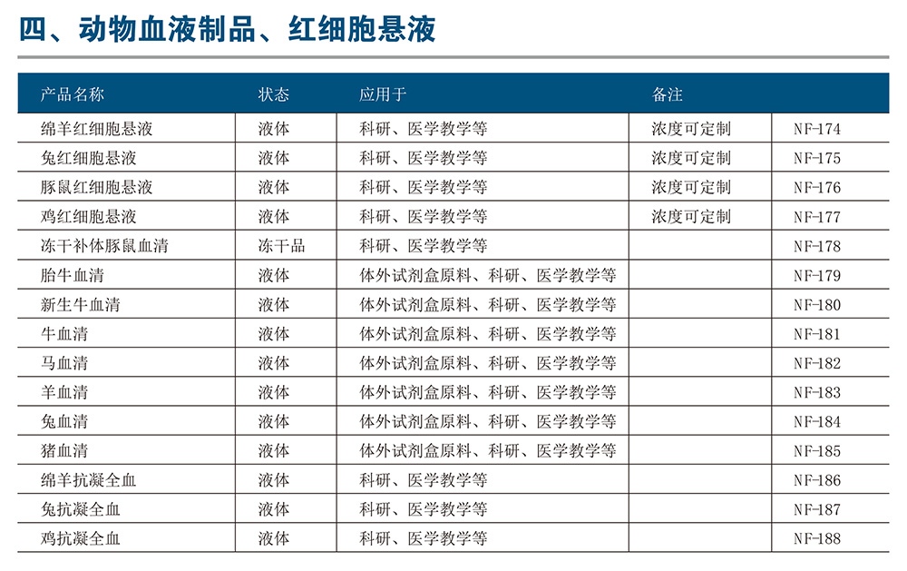 动物血液制品、红细胞悬液